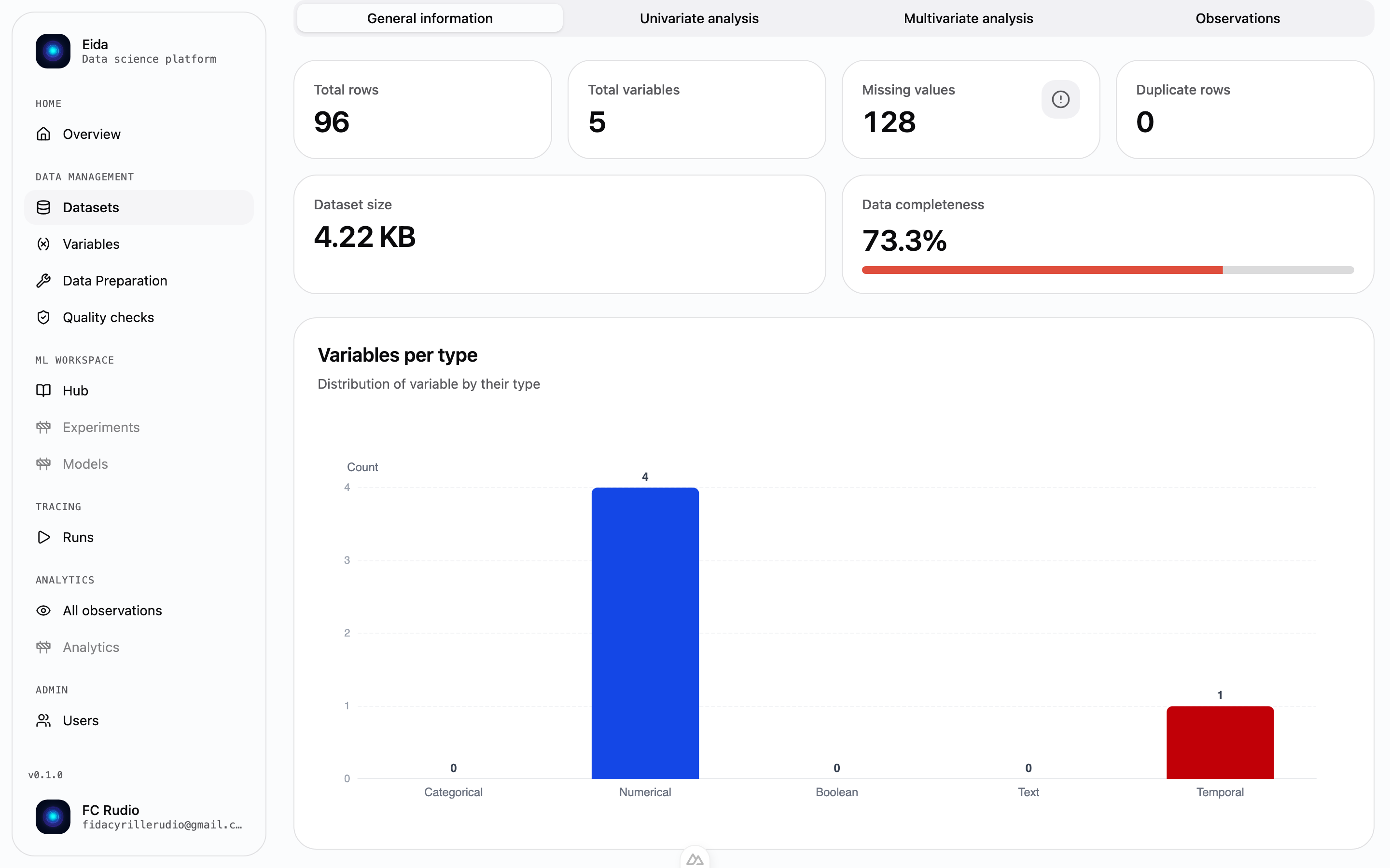 Dataset profile — general information