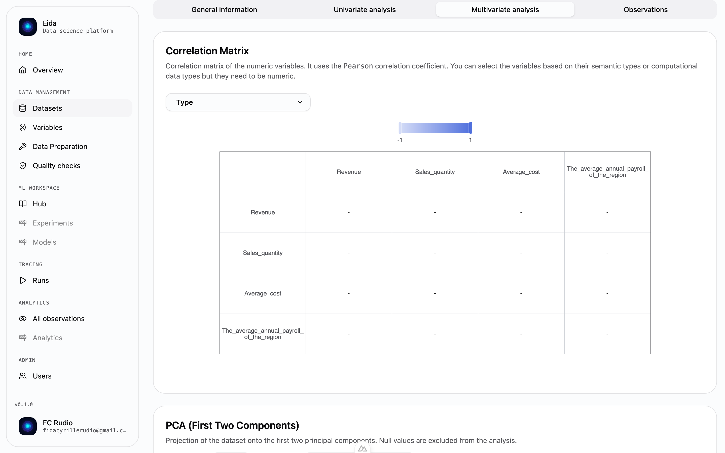 Dataset profile — multivariate analysis